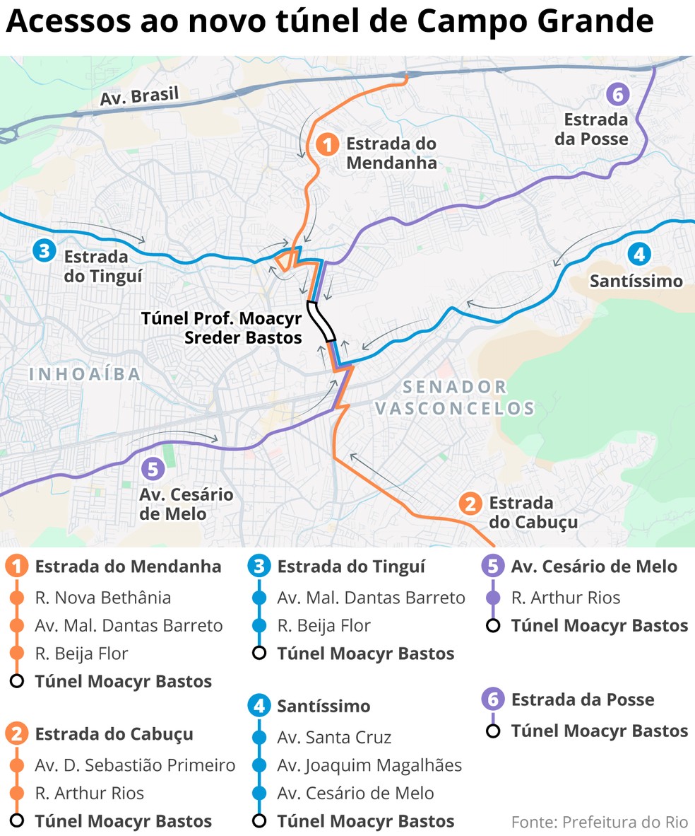 Veja os acessos ao novo túnel em Campo Grande — Foto: Editoria de Arte