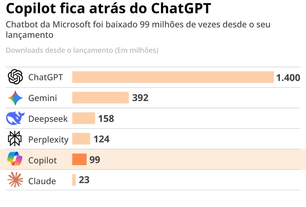    — Photo: Arte O Globo