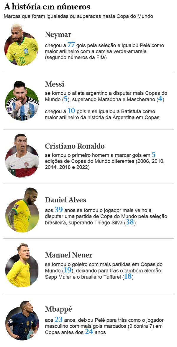 Com menos futebol em 2022, Globo deixa parceiros para trás no Mundial do  Catar · Notícias da TV