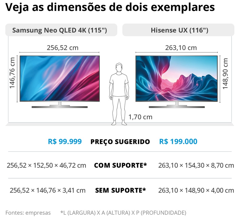 De olho na Copa, telas de televisão crescem, e começa a era das TVs ...