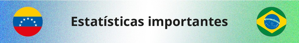 Estatísticas importantes de Venezuela e Brasil — Foto: Editoria de Arte