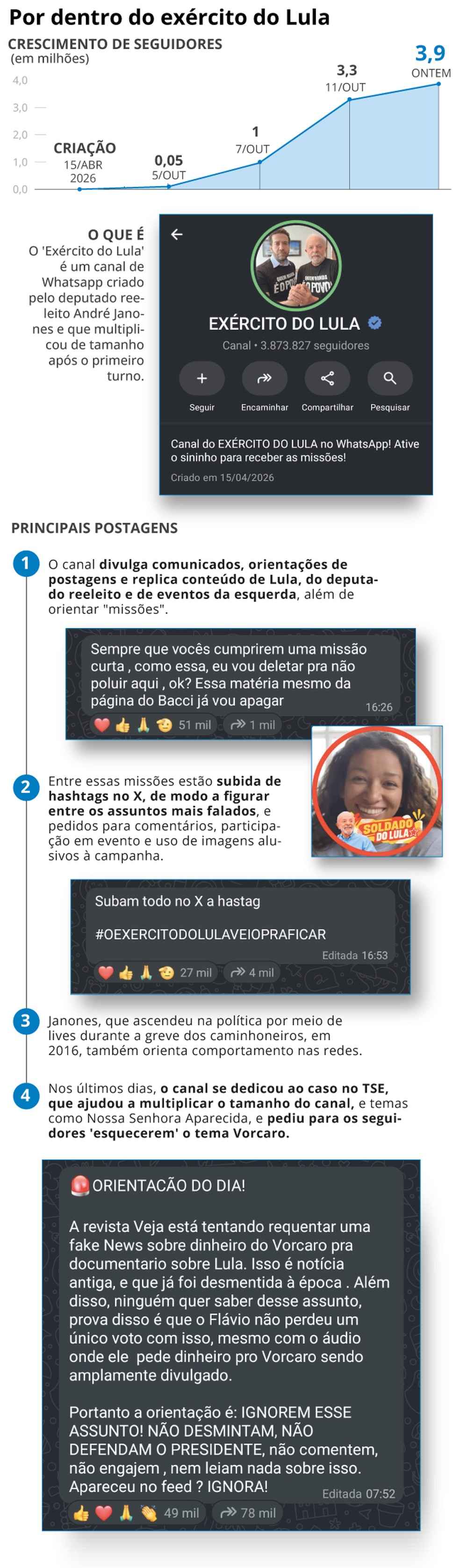 Como funciona o 'Exército do Lula' — Foto: Editoria de Arte
