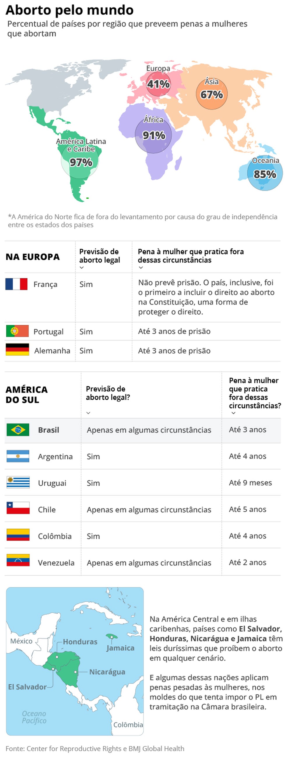 Aborto pelo mundo — Foto: Editoria de Arte