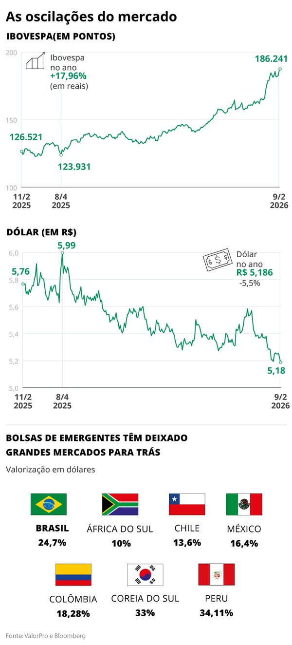 Vai viajar para o exterior e quer saber se dólar vai cair mais ...