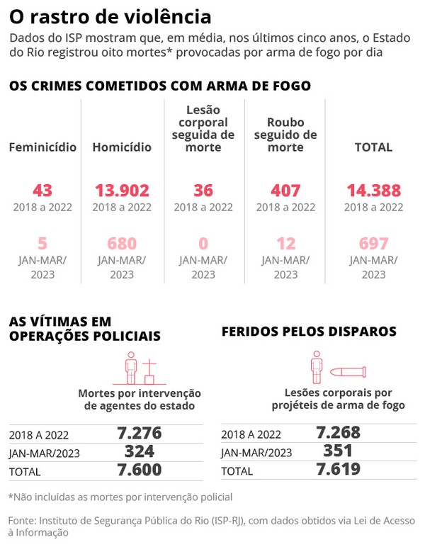 Saiba quem é Johny Bravo, traficante que receberia 47 fuzis apreendidos na  Zona Oeste do Rio