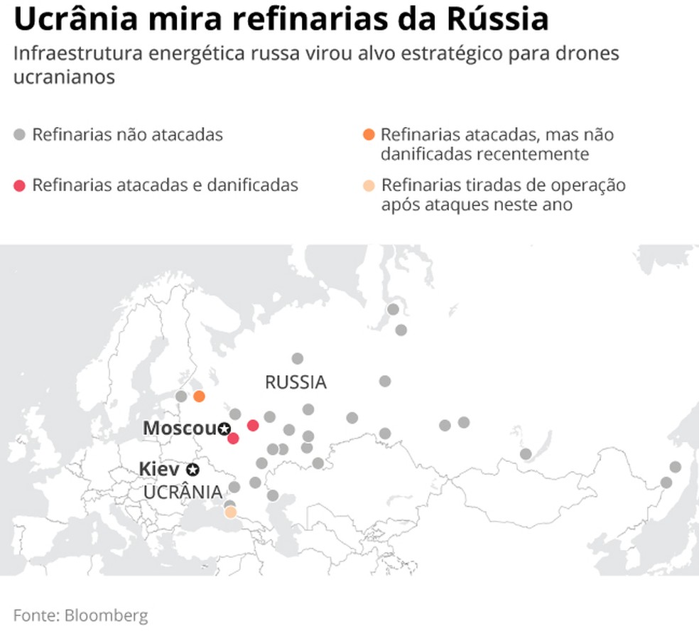 Refinarias de petróleo da Rússia viram alvo da Ucrânia — Foto: Arte/ o GLOBO