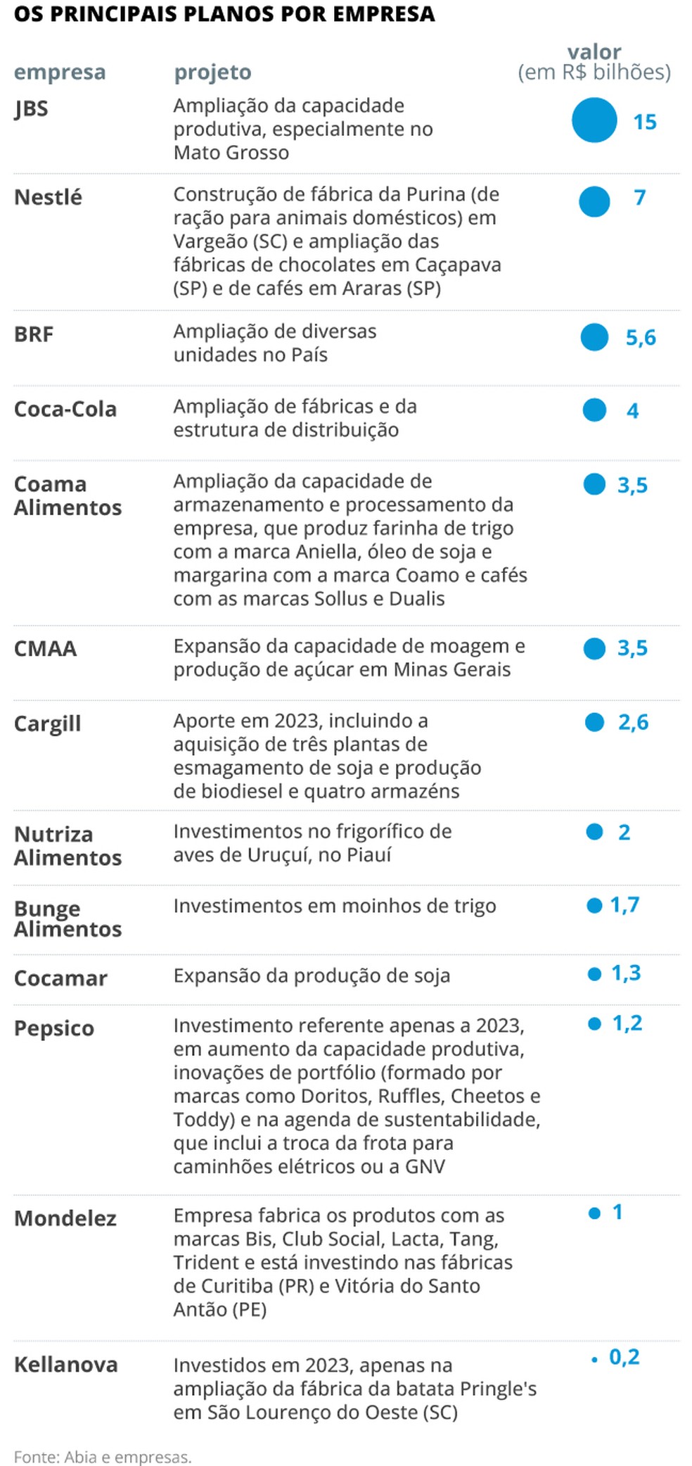 Investimentos — Foto: Criação O GLOBO