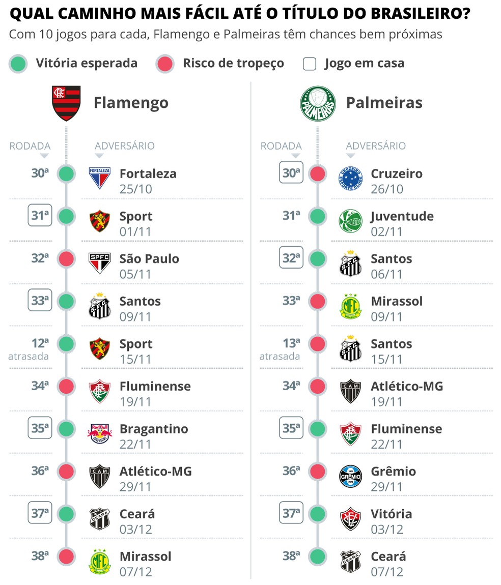 Caminhos de Flamengo e Palmeiras — Foto: Editoria de Arte