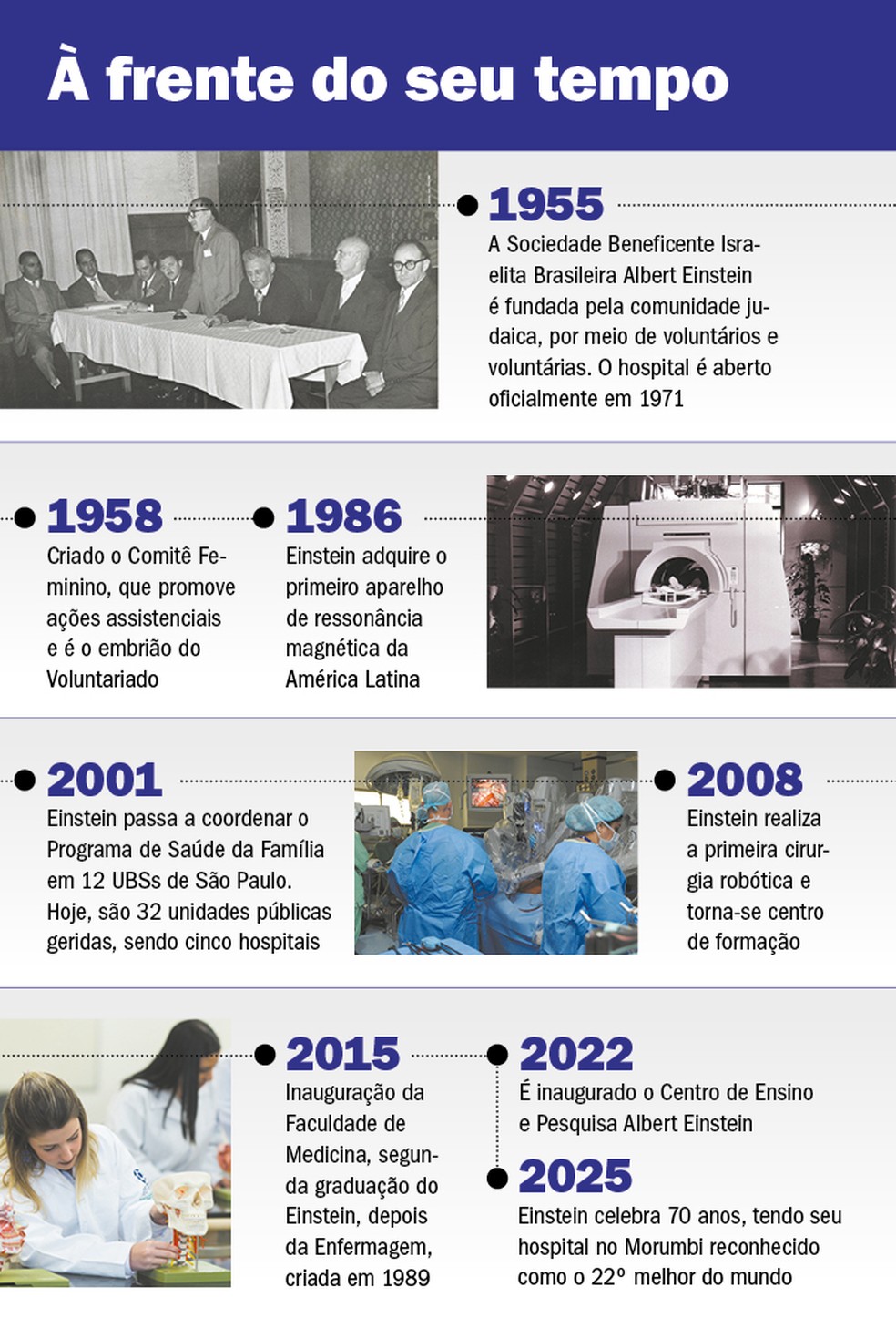 — Foto: Arte G.Lab