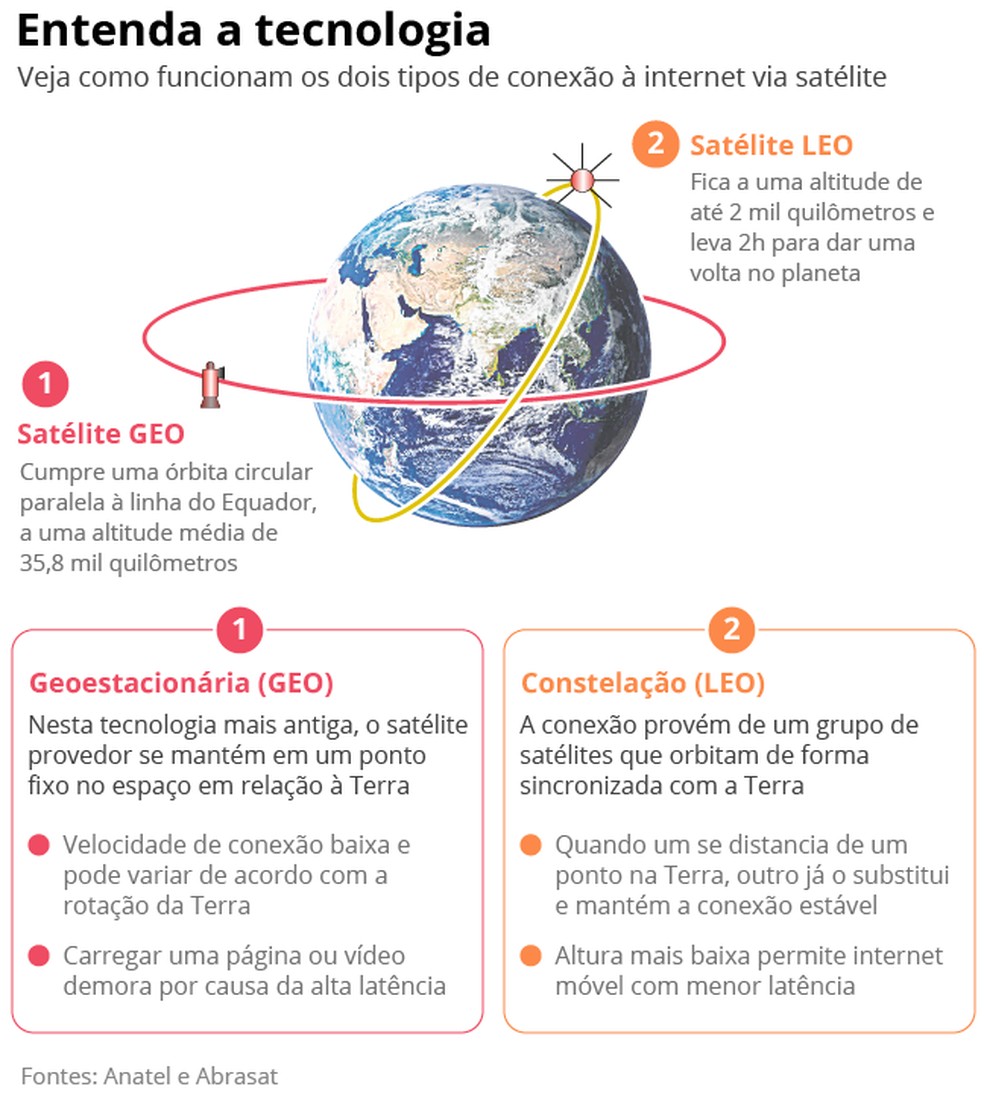 Como funciona o serviço — Foto: Editoria de Arte
