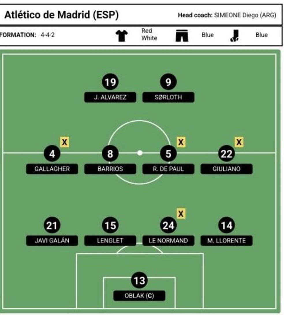 Escalação do Atlético de Madrid