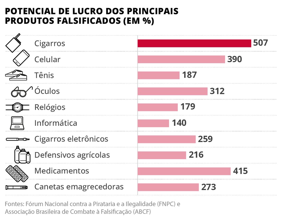 Mercado Ilegal — Foto: Criação O GLOBO