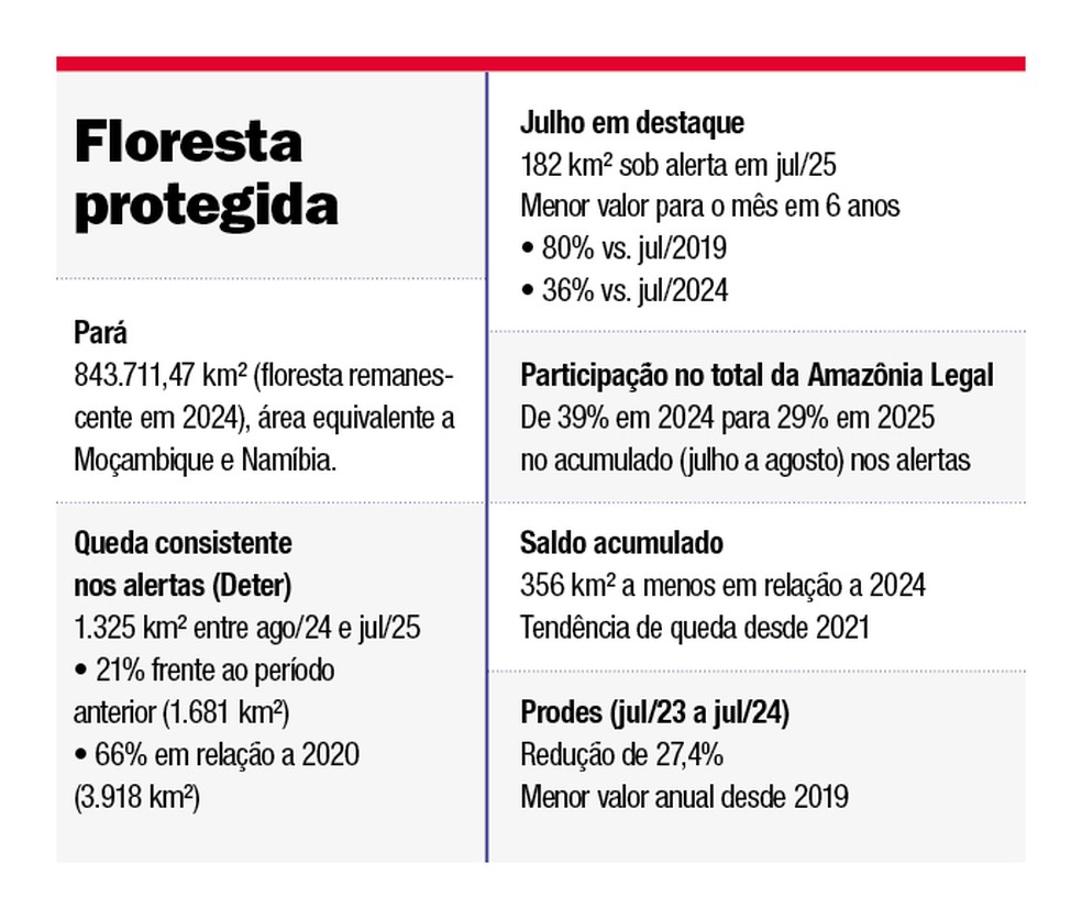 — Foto: Arte G.Lab