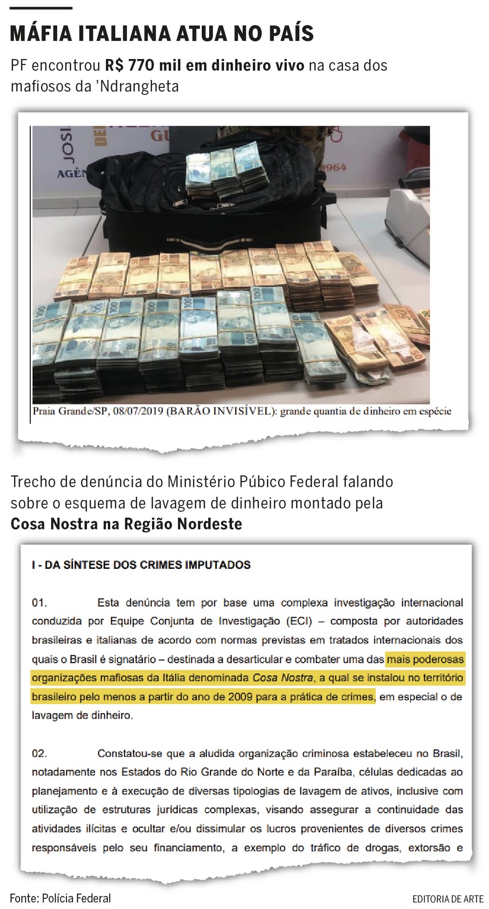 Máfia italiana no Brasil — Foto: Infográfico/O GLOBO