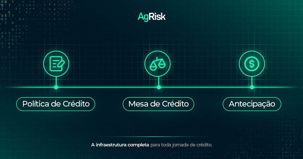 Análise e recuperação de crédito sob demanda chegam ao agro em safra de inadimplência recorde