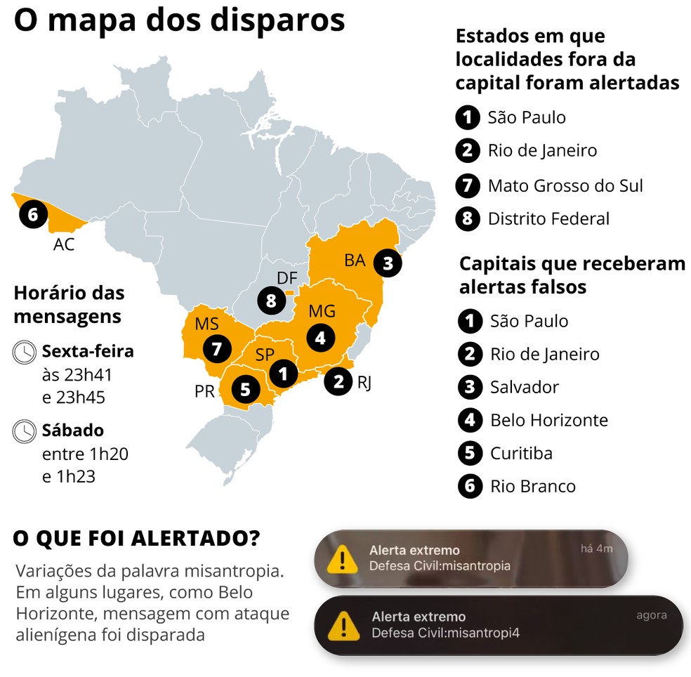 Disparos de falsos alertas da Defesa Civil — Foto: Editoria de Arte