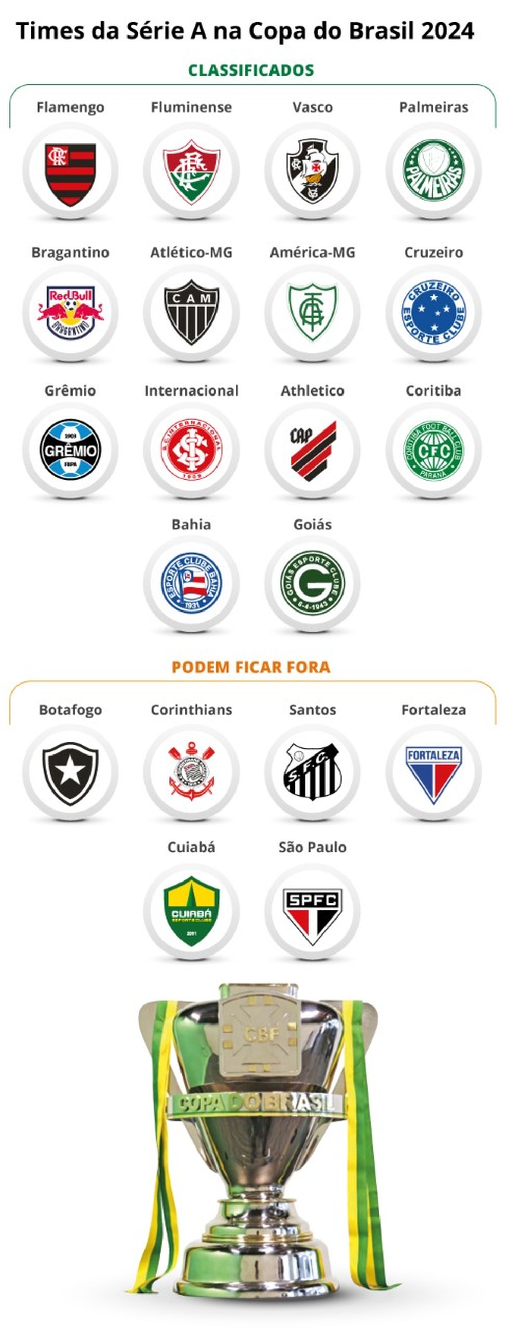 Mais um clube está garantido na série A do Brasileirão em 2024