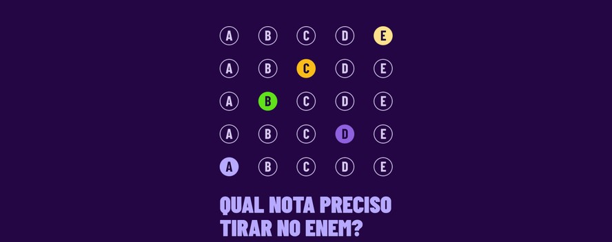 Qual nota preciso tirar no Enem?