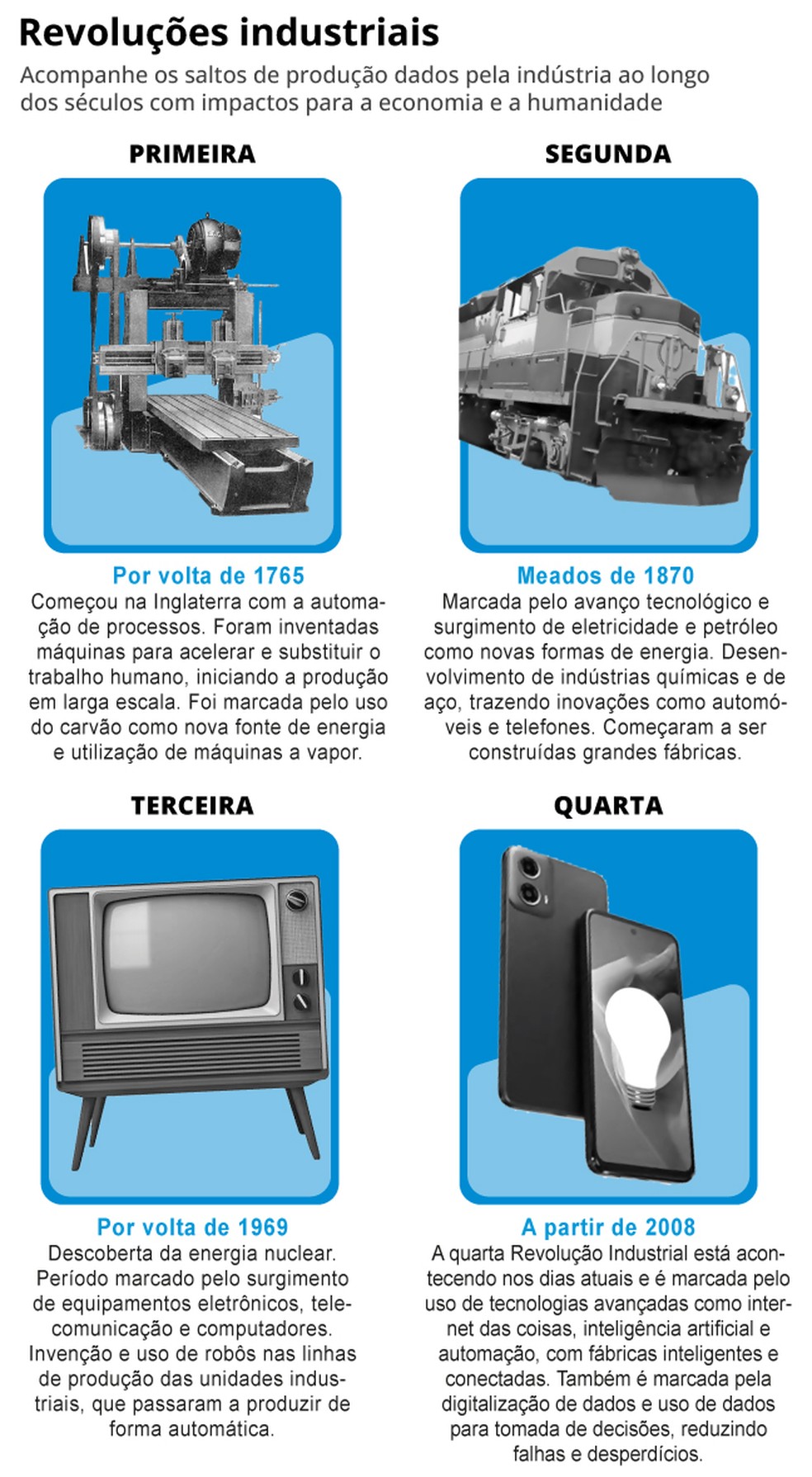 Info - Caderno Indústria - G20 — Foto: Arte