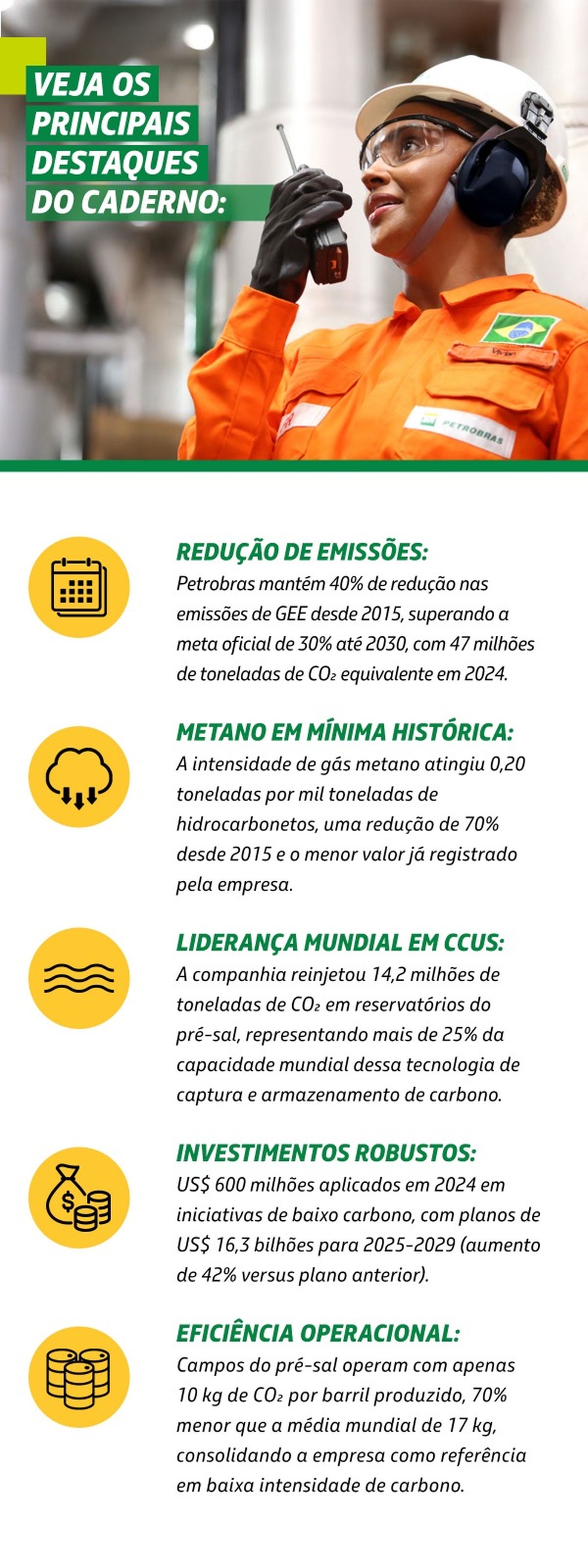 Petrobras - Cadernos do Clima — Foto: Glab