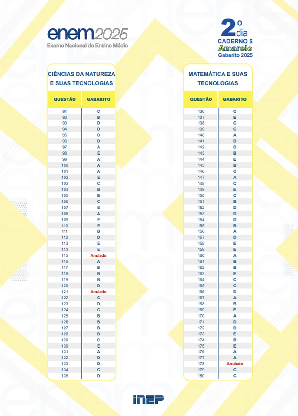 Gabarito oficial Enem 2025 prova amarela — Foto: Divulgação