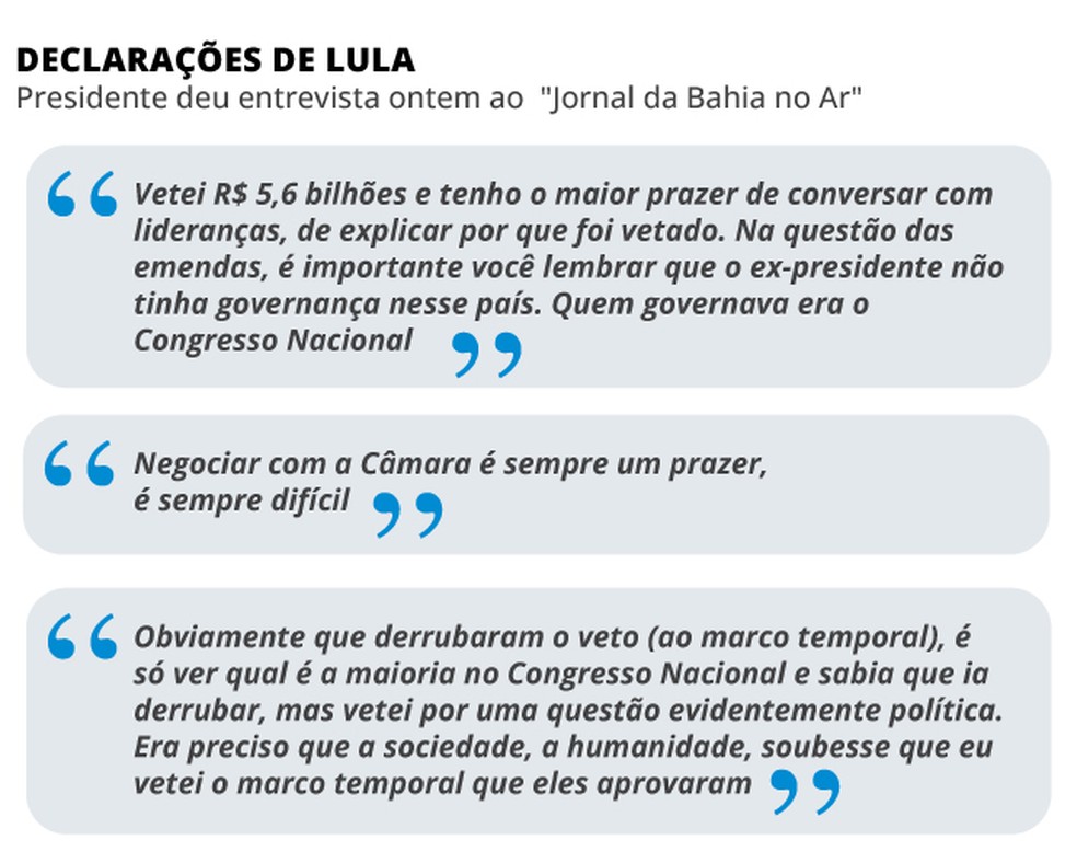 Declarações de Lula que desagradaram ao Congresso — Foto: Editoria de Arte