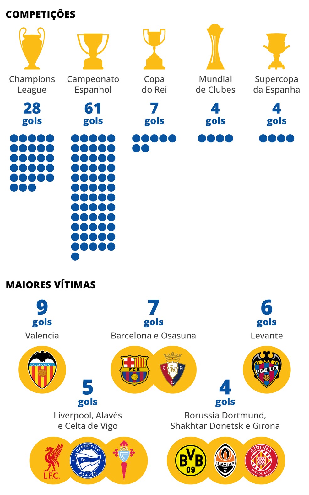 Valencia é a principal vítima dos gols de Vini Jr pelo Real Madrid — Foto: Editoria de arte