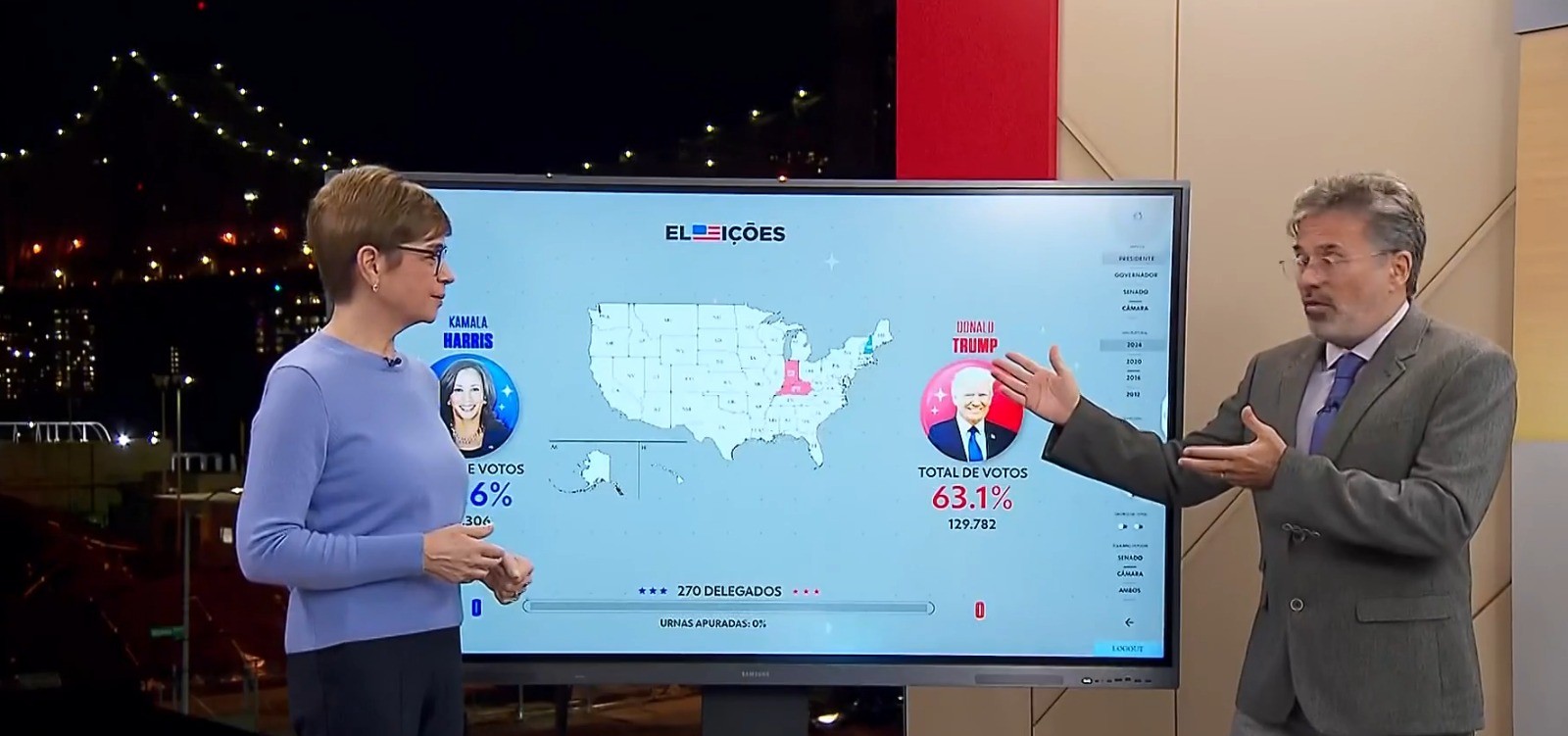 Globonews lidera na TV fechada com a cobertura das eleições americanas