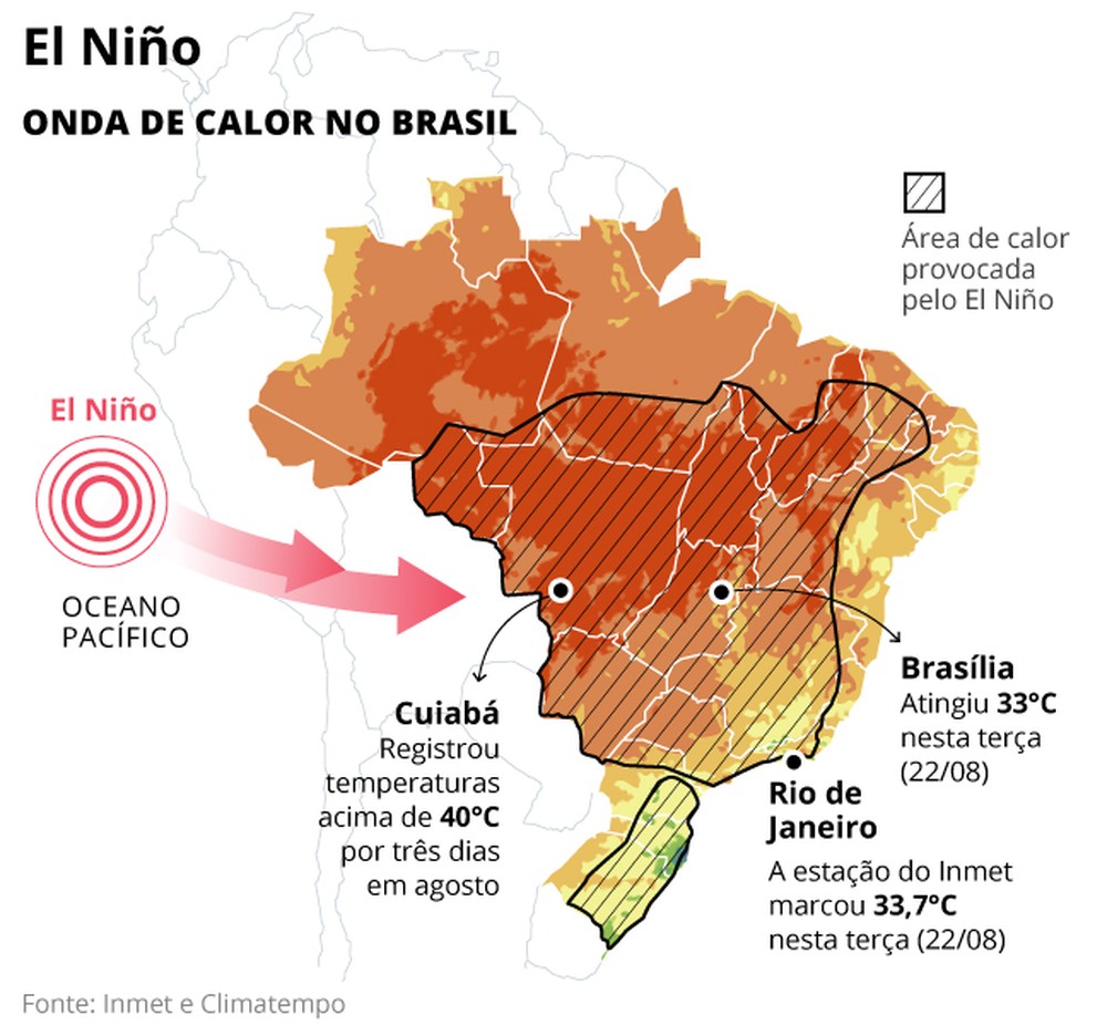 Se o inverno está assim, o verão vai ser ainda mais quente que o ...