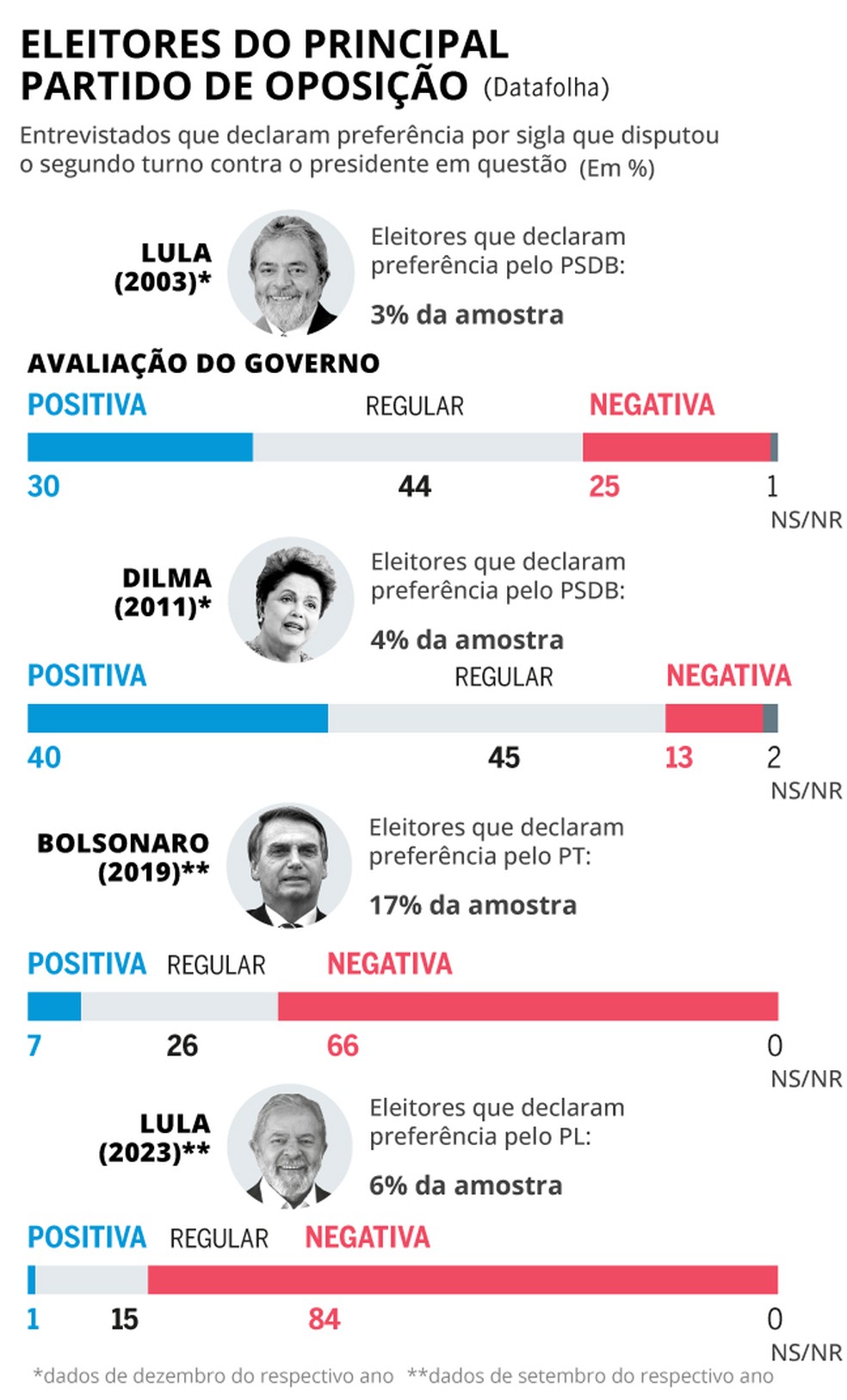 Dados de eleitores do partido de oposi&ccedil;&atilde;o &mdash; Foto: Editoria de Arte