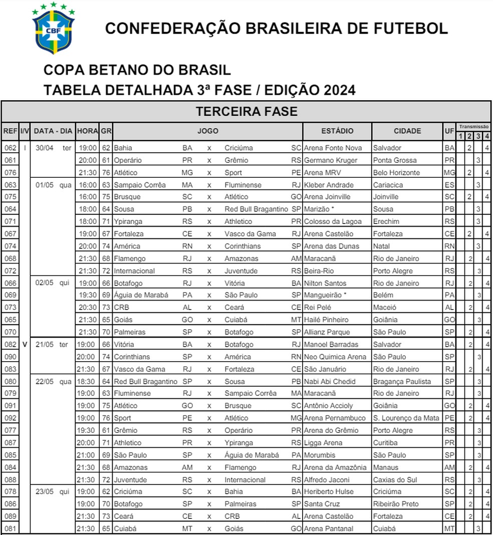 Tabela detalhada da 3ª fase da Copa do Brasil 2024 — Foto: Divulgação/CBF