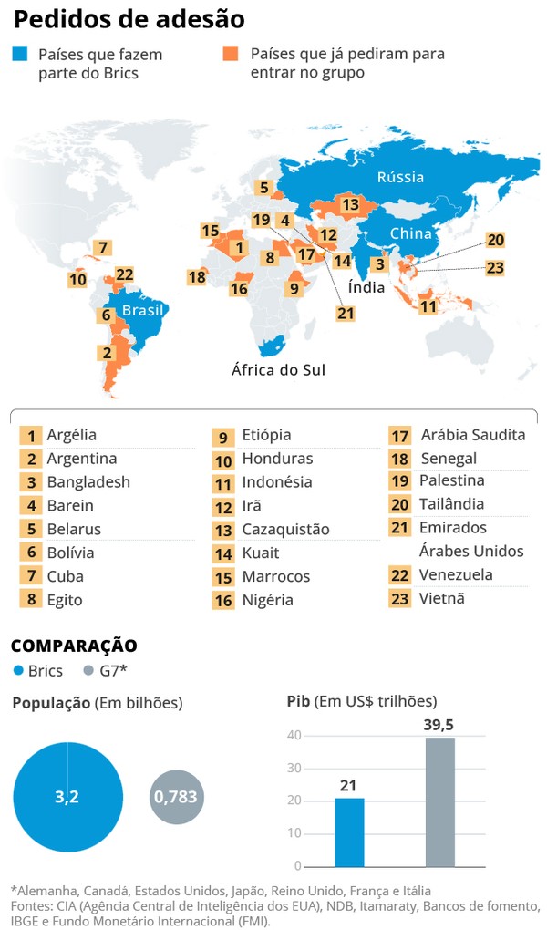 Plano de expansão do Brics enfrenta disputas internas e interesses ...