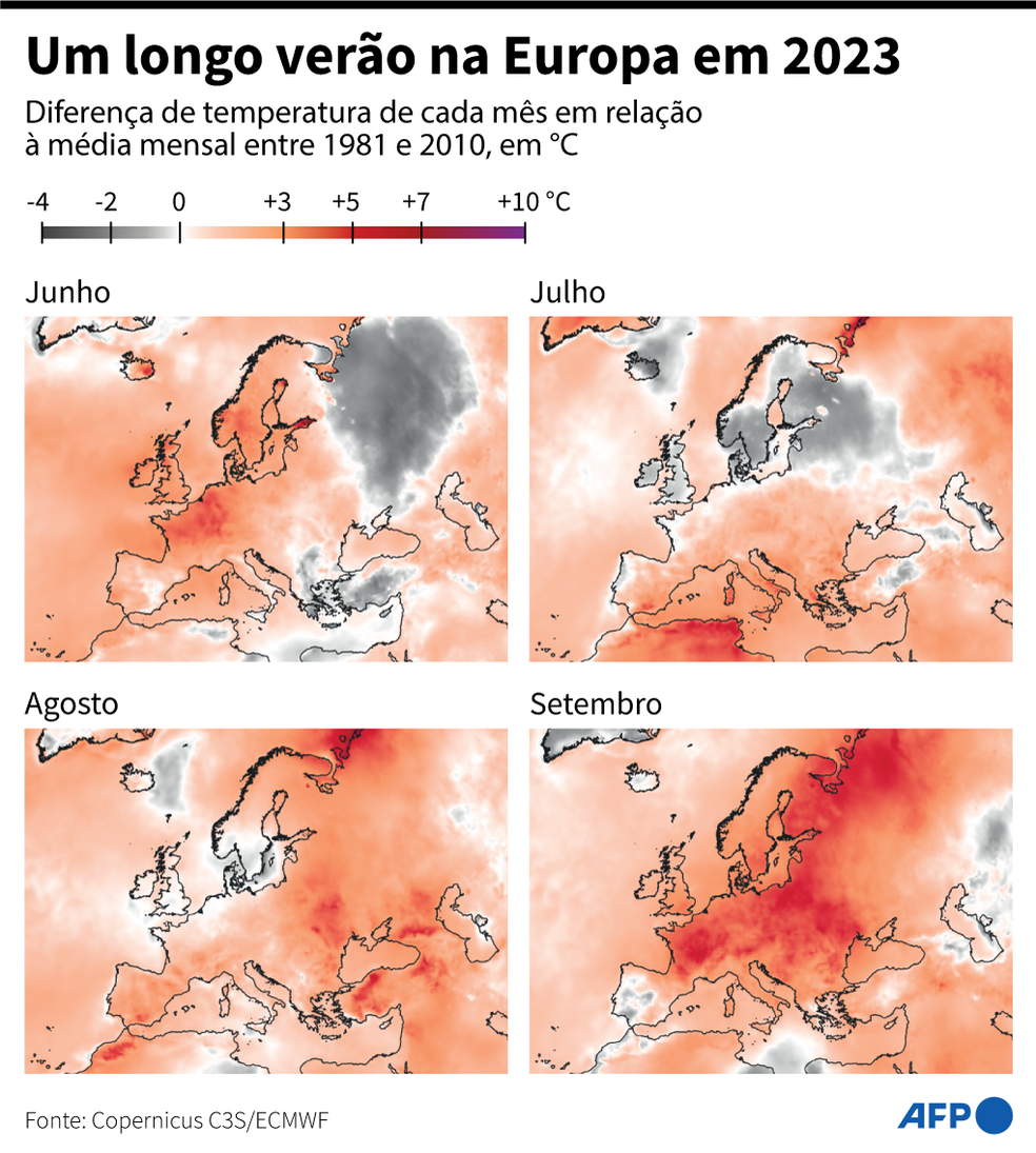 Europa registrou recorde de dias com 'estresse térmico extremo' em 2023