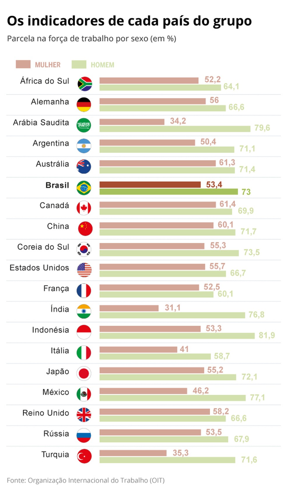 Indicador de desigualdade — Foto: Criação O Globo