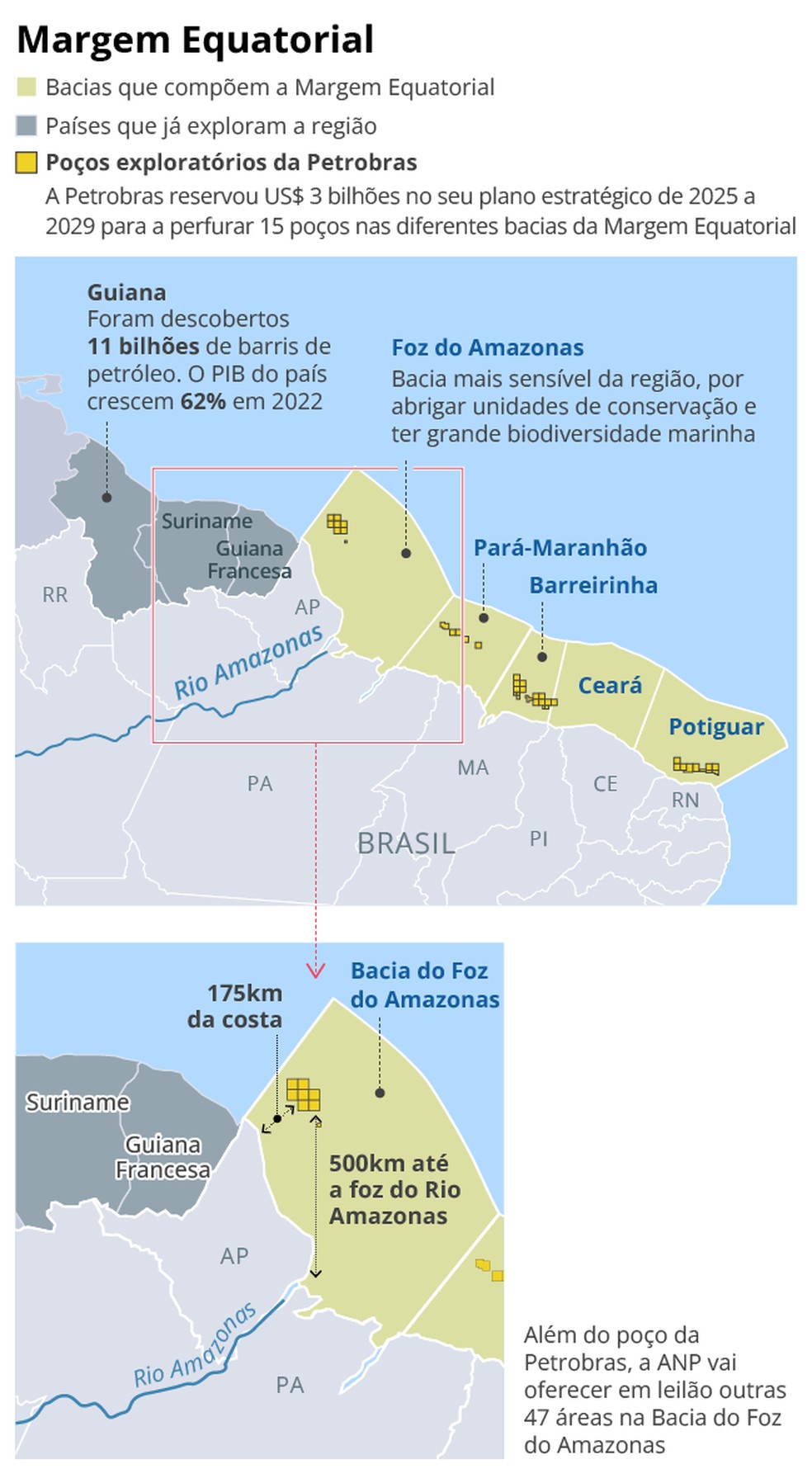 Infográfico atualizado da margem equatorial — Foto: Arte O GLOBO