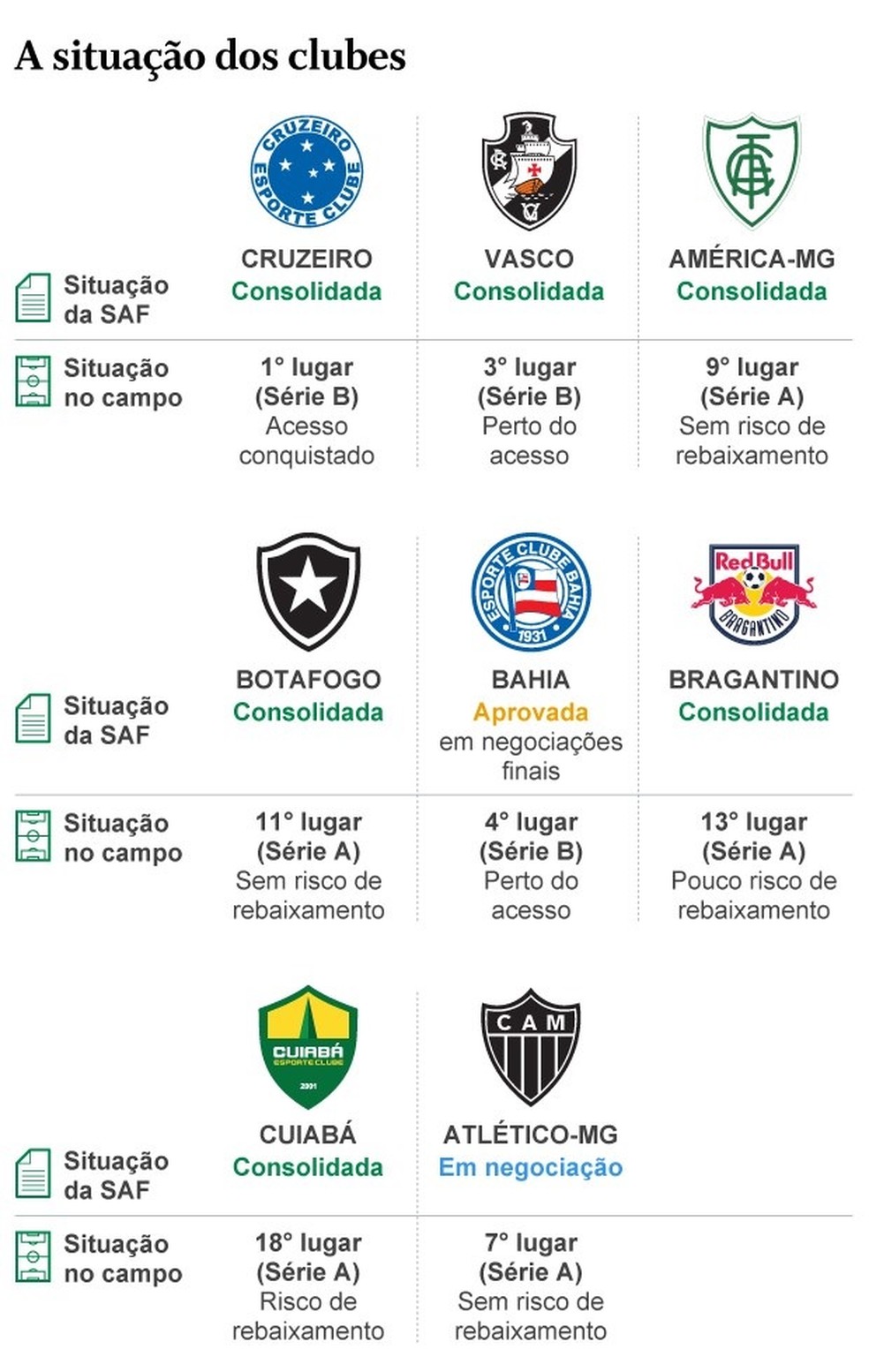 Os times da Série B que subiram para a Série A do Brasileirão 2024
