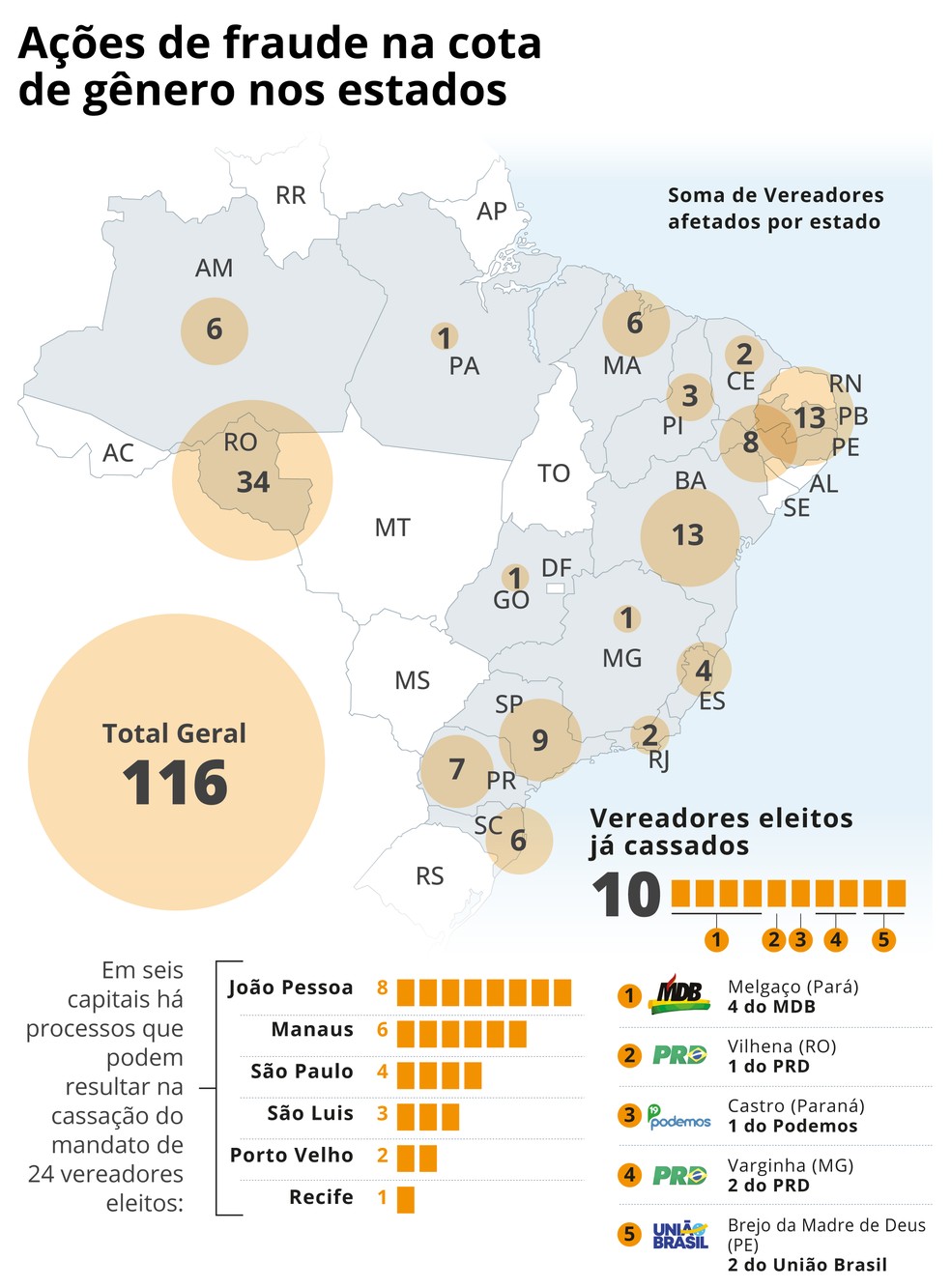 Mapa mostra ações por fraude na cota de gênero nos estados — Foto: Arte O Globo