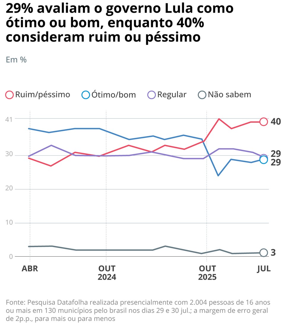  — Foto: Criação O GLOBO