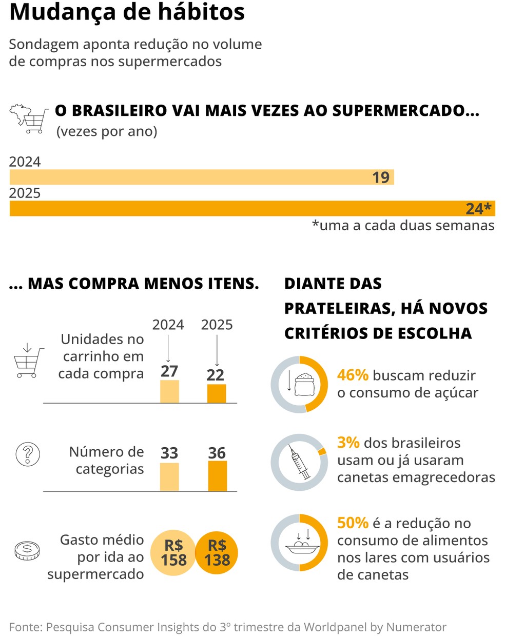  — Foto: Arte O GLOBO