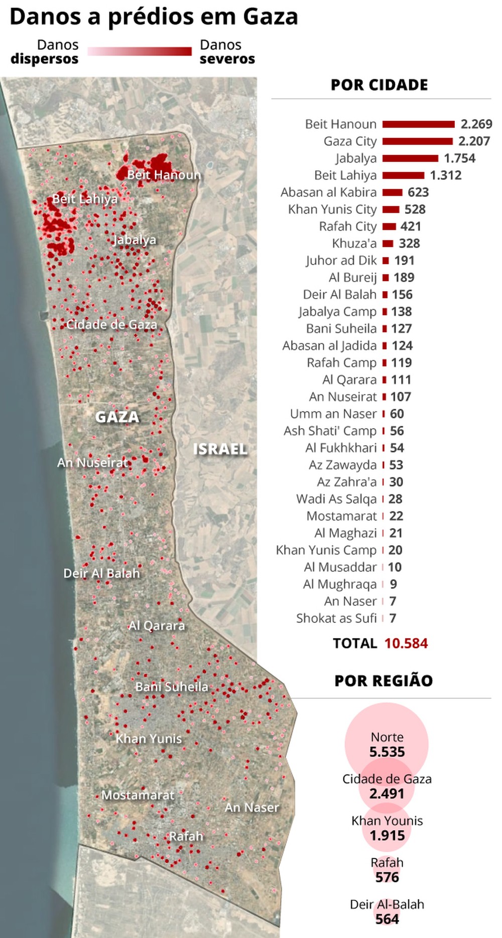 Mais de 10 mil prédios da Faixa de Gaza foram danificados desde o ...
