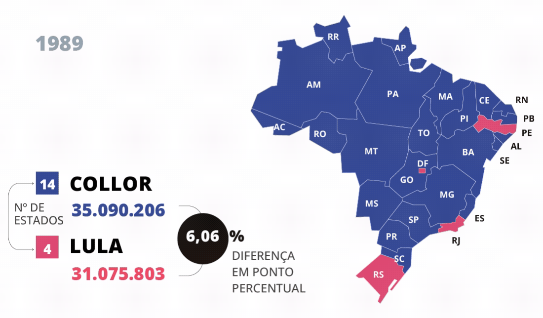 De 1989 a 2026: veja como o mapa do Brasil mudou de cor nas eleições presidenciais - Foto