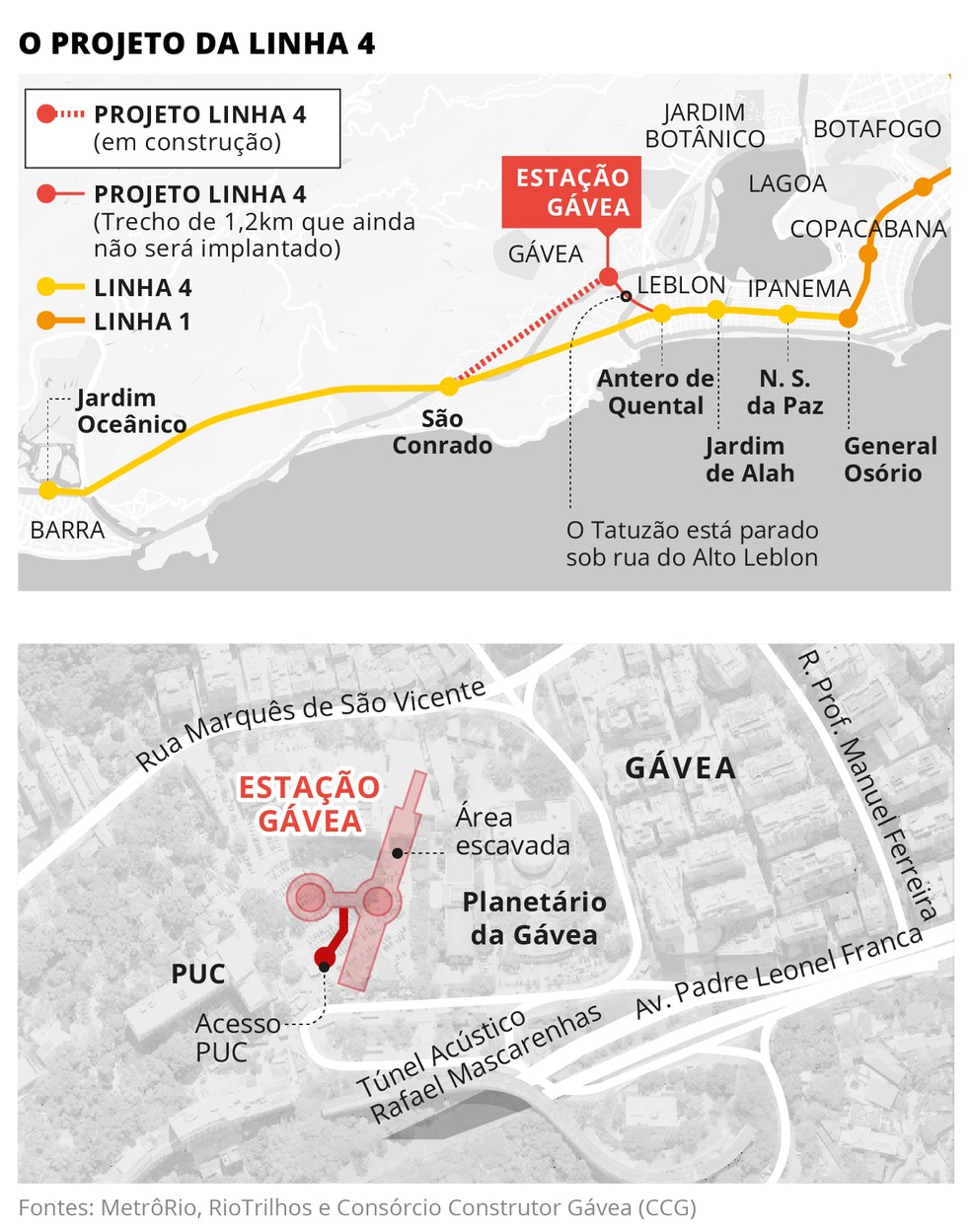 The Line 4 project — Photo: Editoria de Arte