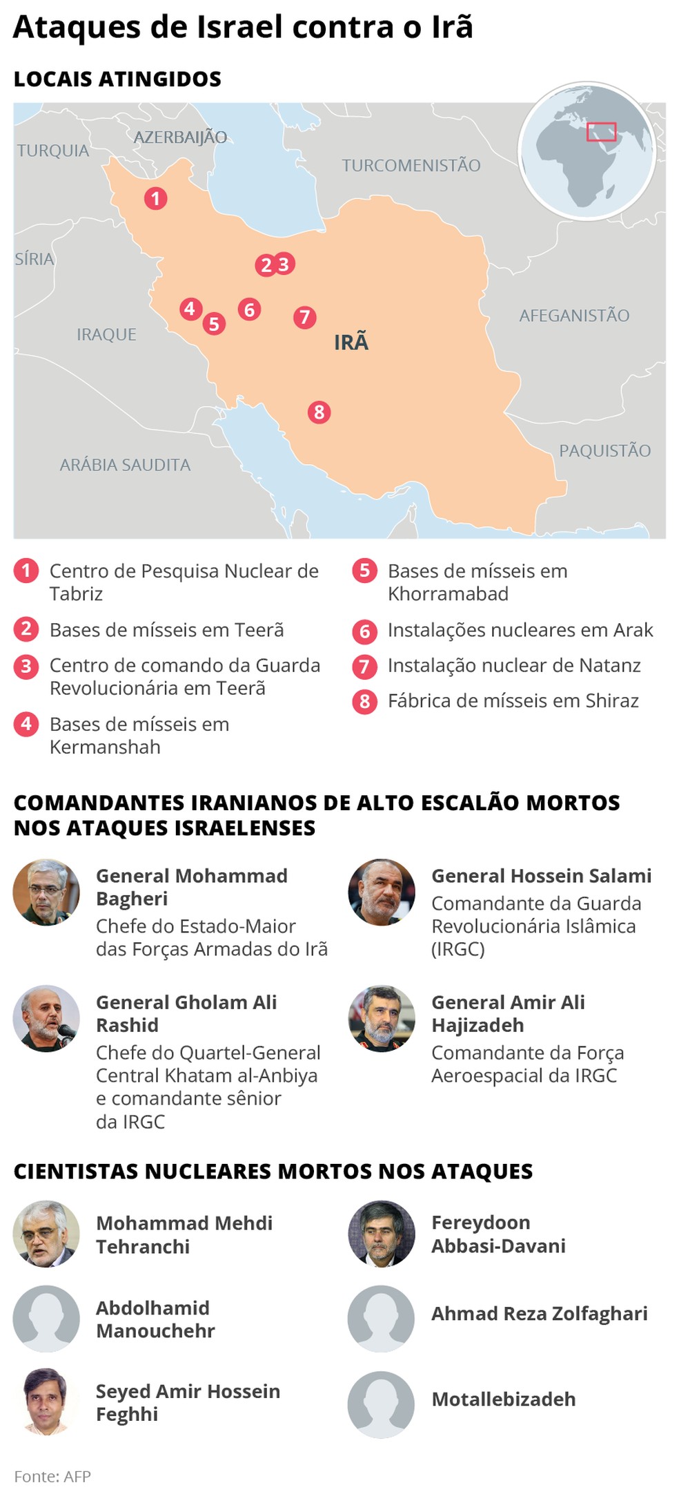 Ataques de Israel contra o Irã deixa comandantes iranianos de alto escalão e cientistas nucleares mortos — Foto: Editoria de Arte