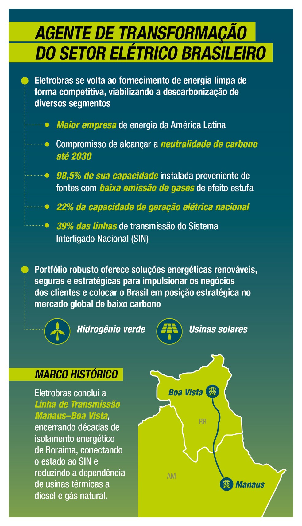 Eletrobras — Foto: Divulgação