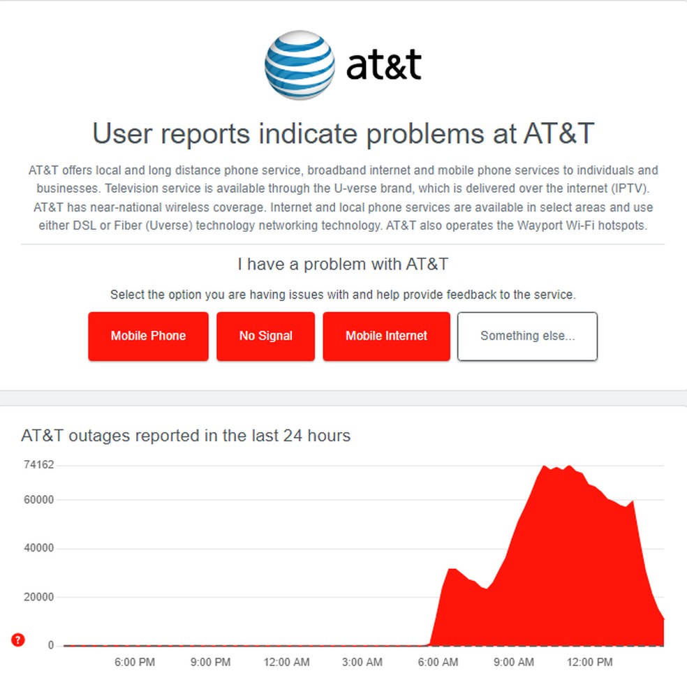 Sem sinal usuários relatam grave instabilidade em serviços de