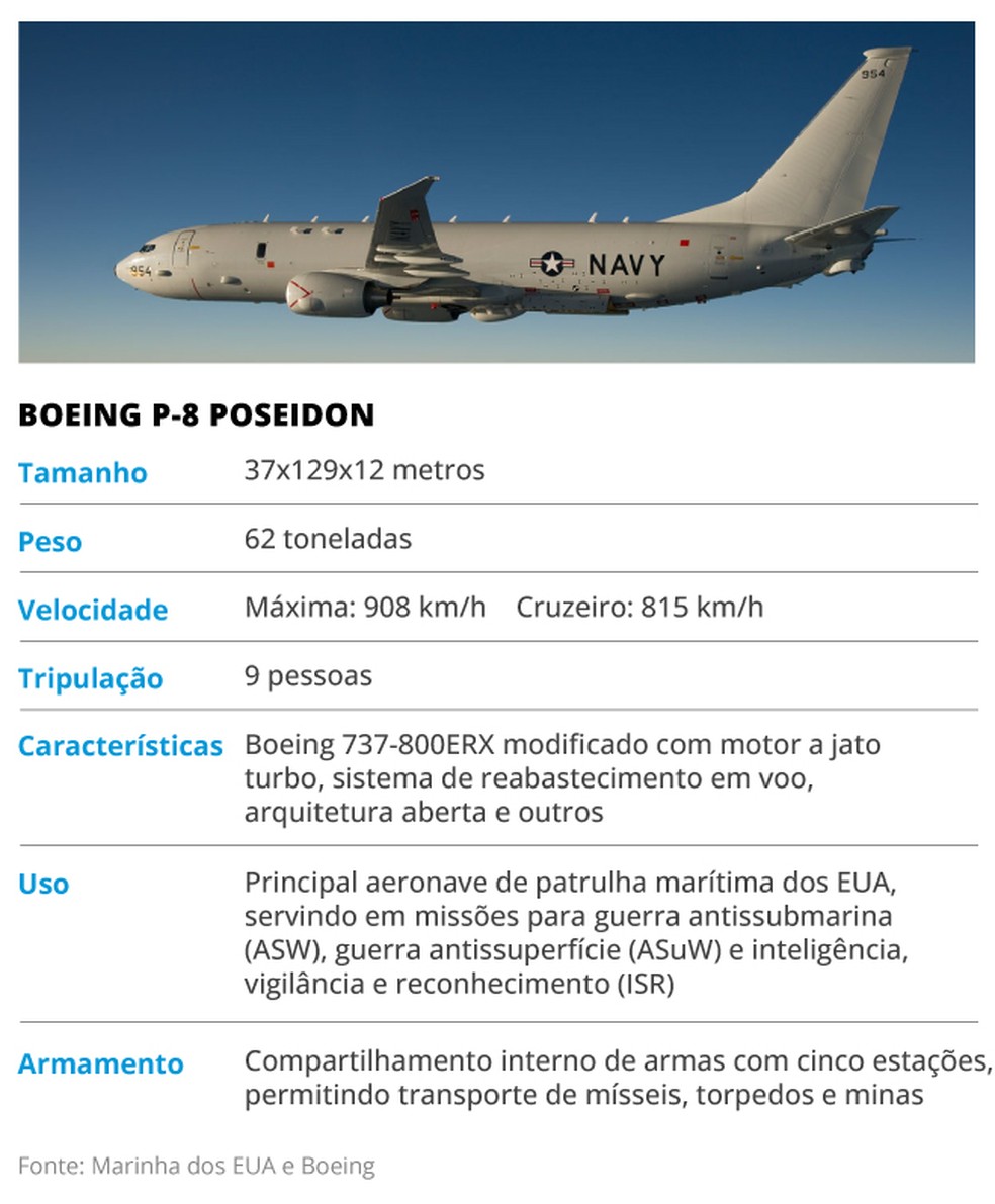 Avião'espião' destacado pelos EUA — Foto: Arte/O Globo