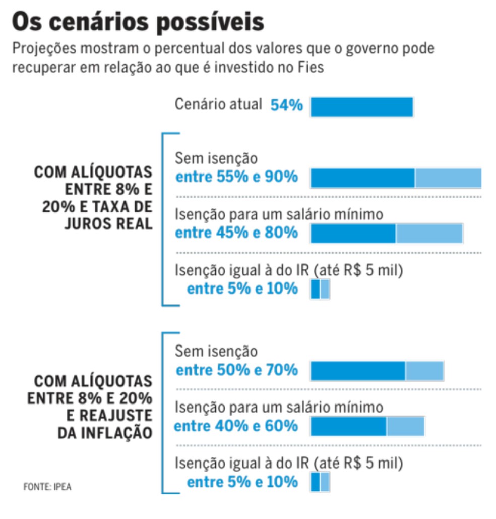 Cenários possíveis — Foto: Editoria de Arte