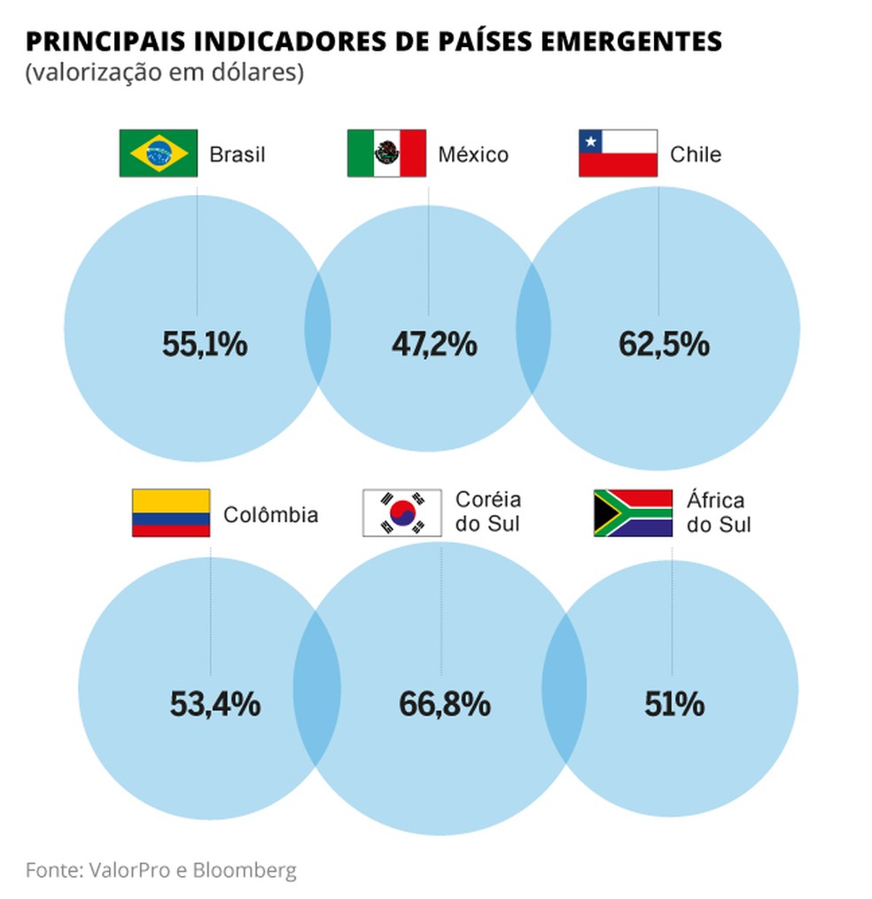 Série de recordes — Foto: Criação O Globo