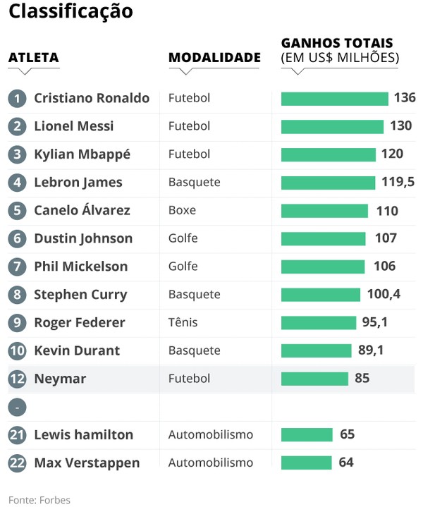 ranking dos esportes mais difíceis do mundo