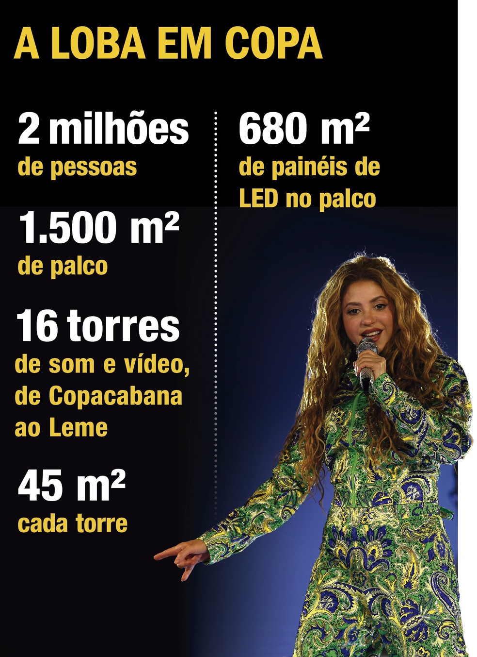 Destaques do show em números — Foto: Arte G.Lab/Agência O Globo